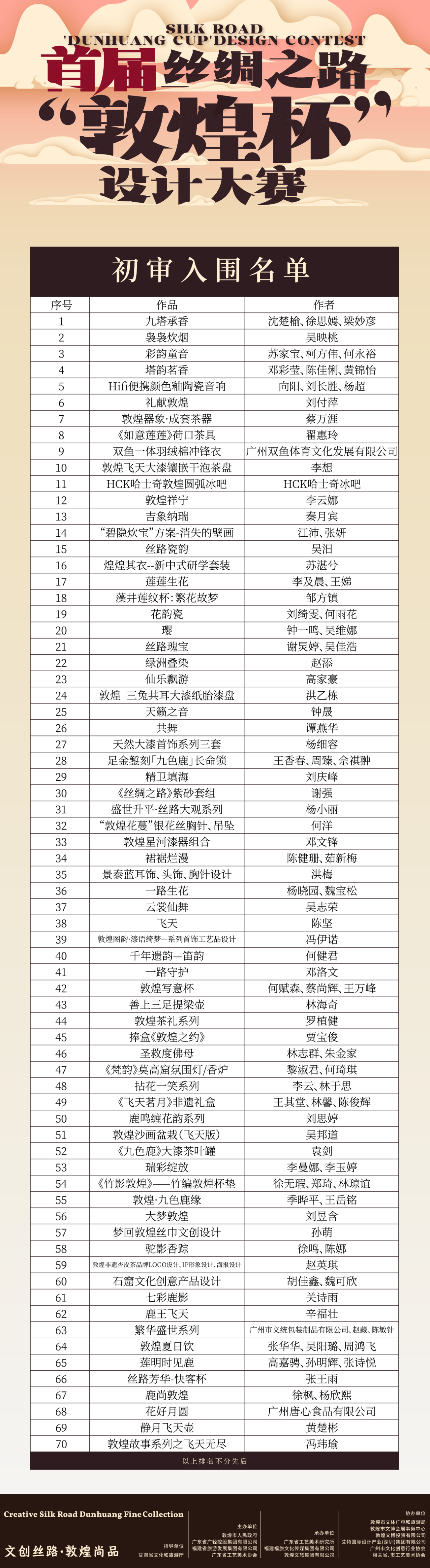 图片[2]-2024首届丝绸之路“敦煌杯”创意设计大赛暨工美文创设计大赛入围决赛名单公布-设擂台-设计比赛信息平台|赛事征集·赛程查询·比赛资讯