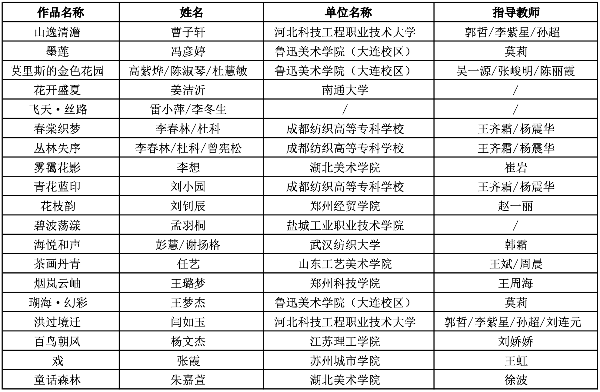 图片[4]-“海宁家纺杯”2024中国国际家用纺织品创意设计大赛获奖名单-设擂台-设计比赛信息平台|赛事征集·赛程查询·比赛资讯