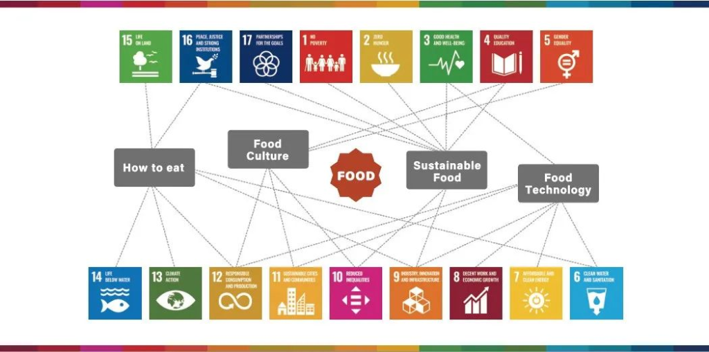 图片[3]-2024 第六届SDGs Design International Awards 设计国际大赛-设擂台-设计比赛信息平台|赛事征集·赛程查询·比赛资讯
