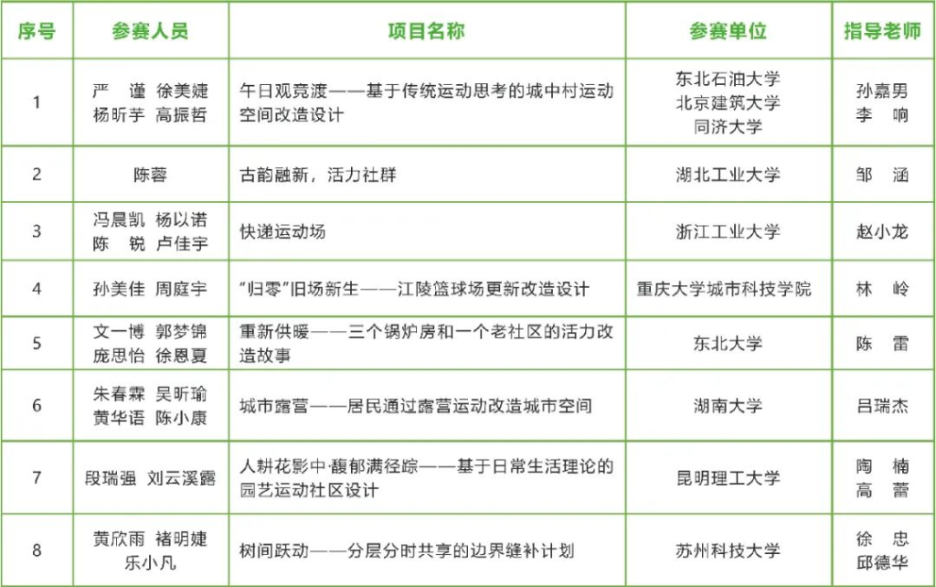 图片[10]-2023第七届“中联杯”·国际大学生建筑设计竞赛获奖作品公示-设擂台-设计比赛信息平台|赛事征集·赛程查询·比赛资讯