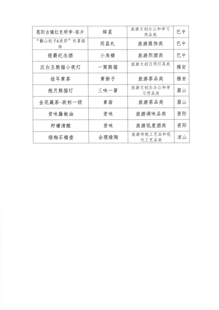 图片[8]-2024四川特色旅游商品大赛获奖名单公示-设擂台-设计比赛信息平台|赛事征集·赛程查询·比赛资讯