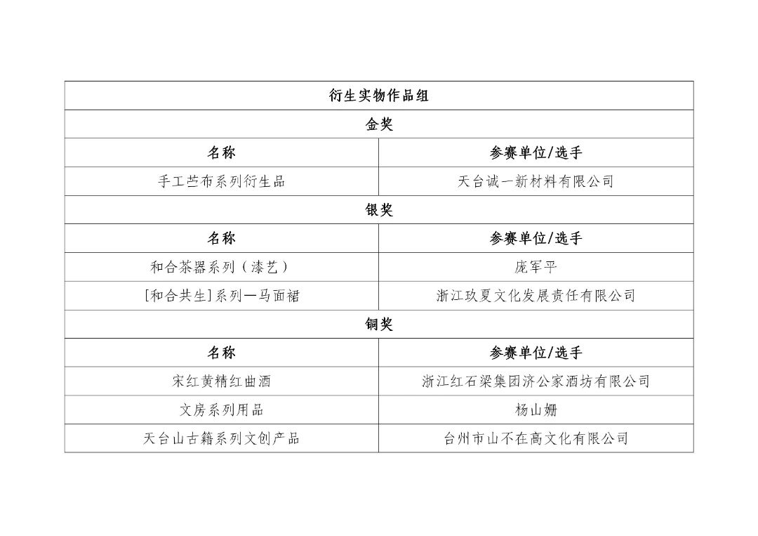图片[2]-2024年天台县非遗文创及衍生品设计大赛获奖结果公示-设擂台-设计比赛信息平台|赛事征集·赛程查询·比赛资讯