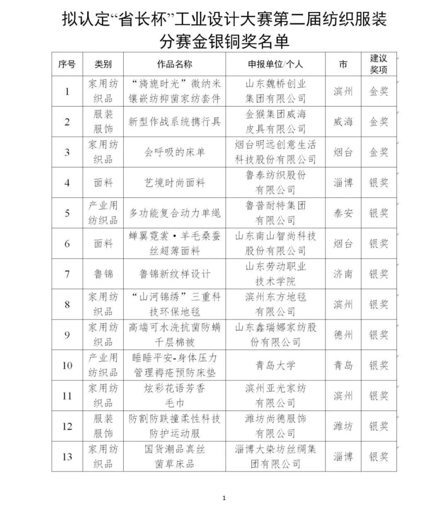 图片[1]-2024山东省“省长杯”工业设计大赛第二届纺织服装分赛拟获奖名单公示-设擂台-设计比赛信息平台|赛事征集·赛程查询·比赛资讯