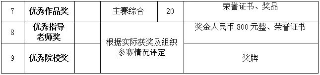 图片[3]-2025“盛世家居商场杯”第七届大学生软体家具设计大赛-设擂台-设计比赛信息平台|赛事征集·赛程查询·比赛资讯