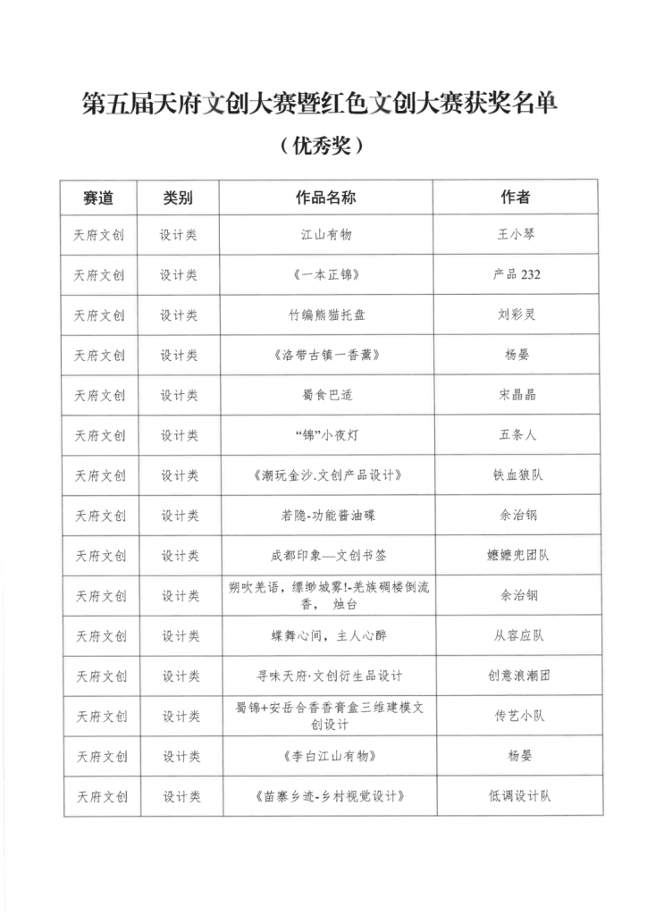 图片[14]-2024第五届天府文创大赛暨红色文创大赛获奖名单公示-设擂台-设计比赛信息平台|赛事征集·赛程查询·比赛资讯