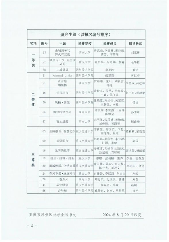 图片[4]-2024年重庆市风景园林学会大学生设计竞赛竞赛结果-设擂台-设计比赛信息平台|赛事征集·赛程查询·比赛资讯