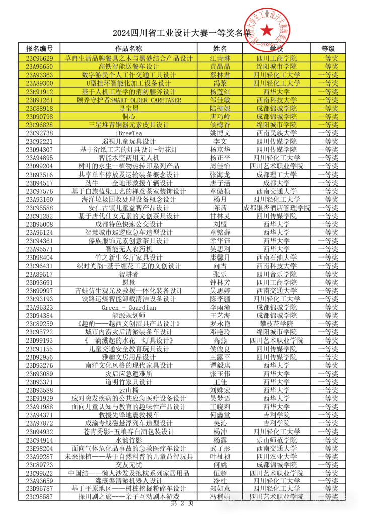 图片[2]-2024年四川省大学生工业设计大赛获得等级奖作品公示-设擂台-设计比赛信息平台|赛事征集·赛程查询·比赛资讯