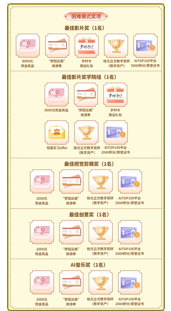 图片[4]-“岁时国风，未来演绎”AIGC故事短剧内容创作大赛-设擂台-设计比赛信息平台|赛事征集·赛程查询·比赛资讯