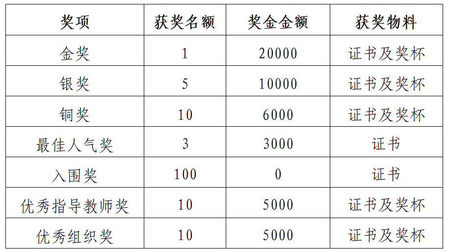 图片[2]-“礼遇苏州 文创未来”——2024首届全国大学生文创大赛-设擂台-设计比赛信息平台|赛事征集·赛程查询·比赛资讯