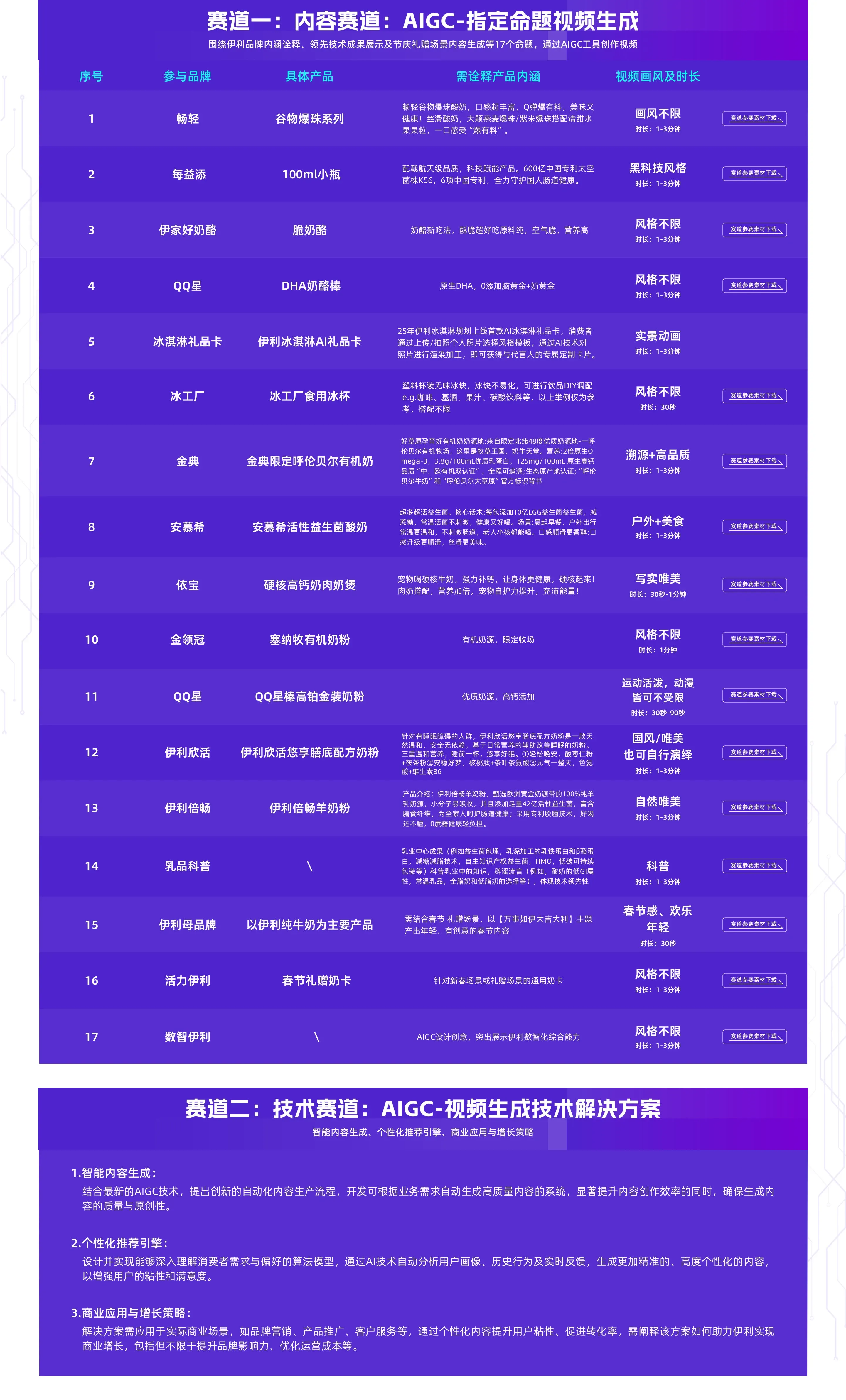 图片[3]-“数智伊利”生态创享计划:真AI牛奶真AI创意AIGC视频生态创新大赛-设擂台-设计比赛信息平台|赛事征集·赛程查询·比赛资讯