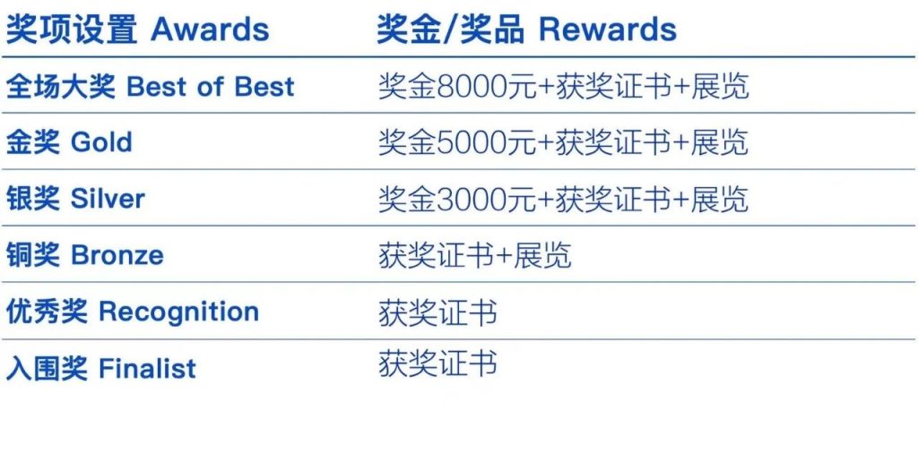 图片[9]-延迟截稿通知｜SFDI种子·粮食·设计·传承国际创新设计大赛-设擂台-设计比赛信息平台|赛事征集·赛程查询·比赛资讯