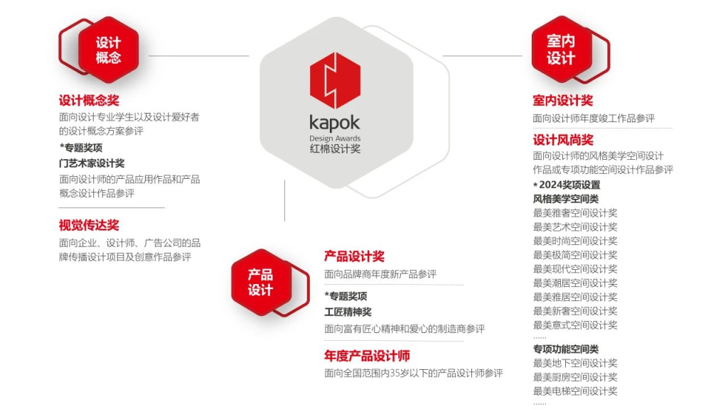 图片[6]-红棉设计奖·2024设计概念奖-设擂台-设计比赛信息平台|赛事征集·赛程查询·比赛资讯