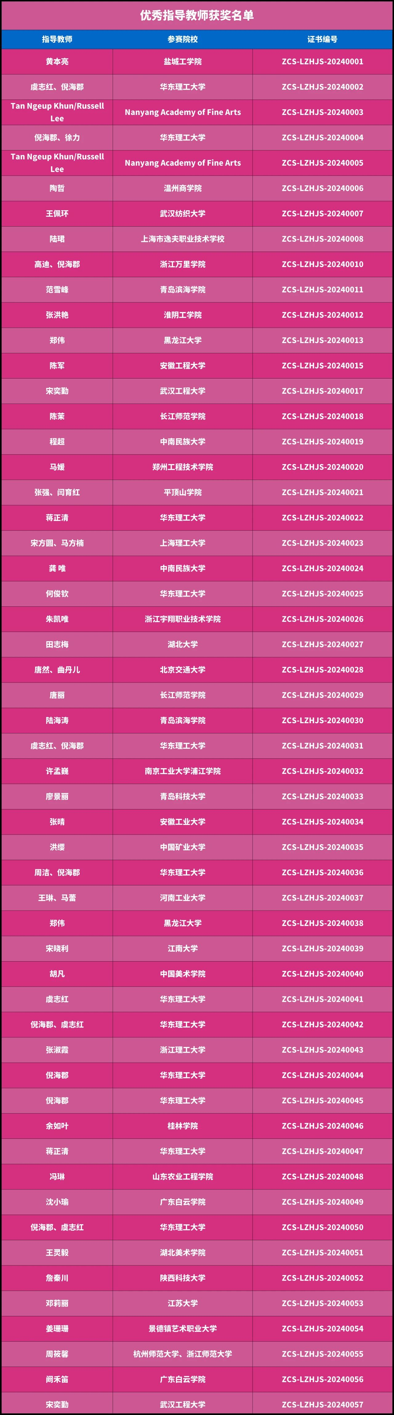 图片[7]-第18届中国好创意-老字号•新国潮创新设计专项大赛最终获奖名单及证书下载通道-设擂台-设计比赛信息平台|赛事征集·赛程查询·比赛资讯