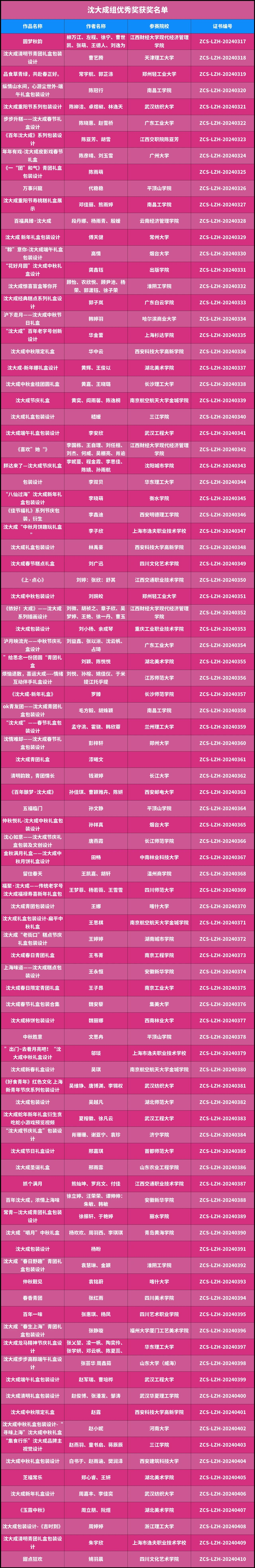 图片[12]-第18届中国好创意-老字号•新国潮创新设计专项大赛最终获奖名单及证书下载通道-设擂台-设计比赛信息平台|赛事征集·赛程查询·比赛资讯