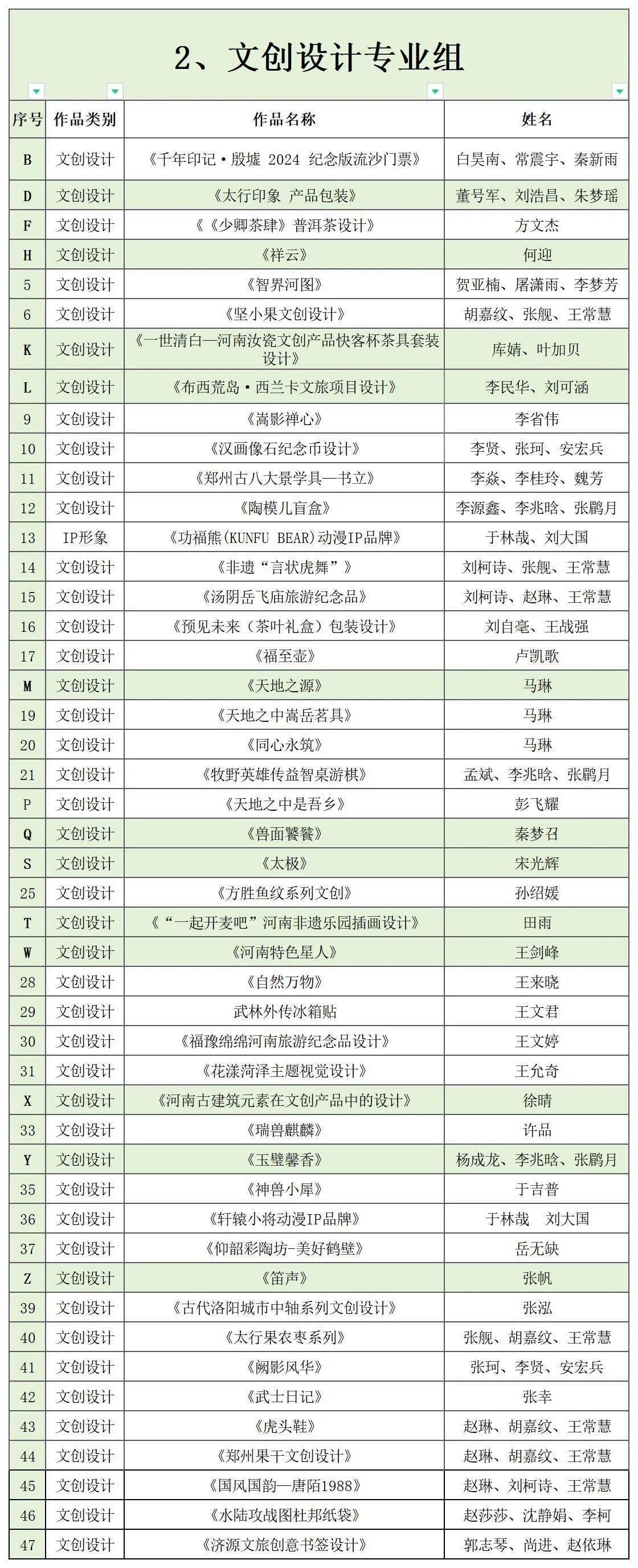 图片[2]-2024河南省首届“天地之中”创意设计大赛【专业组】入围名单公布-设擂台-设计比赛信息平台|赛事征集·赛程查询·比赛资讯
