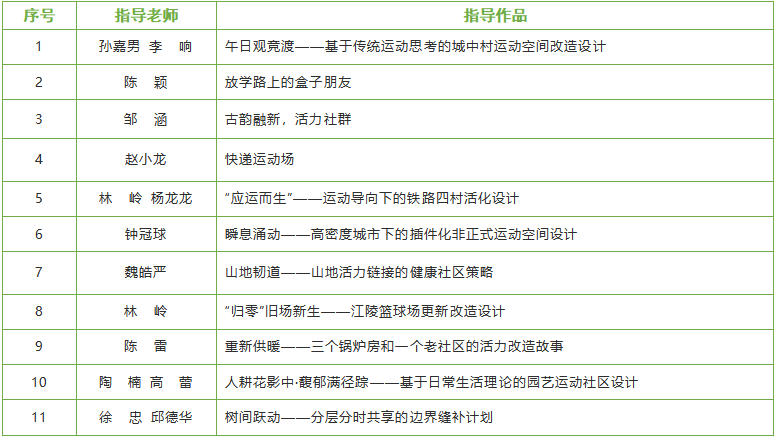 图片[5]-2023第七届“中联杯”国际大学生建筑设计竞赛获奖作品名单-设擂台-设计比赛信息平台|赛事征集·赛程查询·比赛资讯