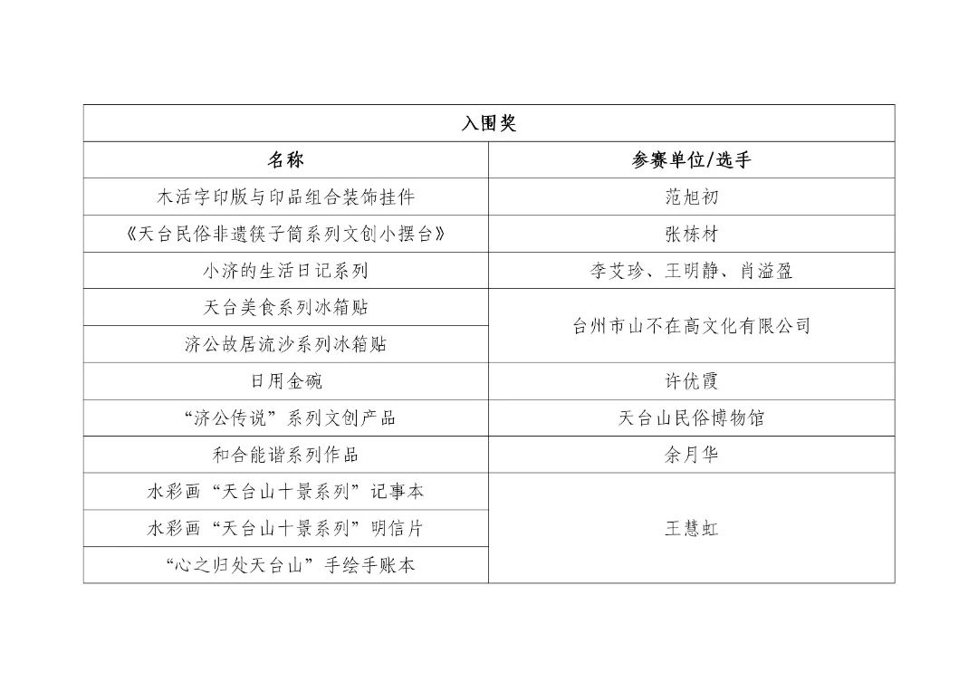 图片[3]-2024年天台县非遗文创及衍生品设计大赛获奖结果公示-设擂台-设计比赛信息平台|赛事征集·赛程查询·比赛资讯