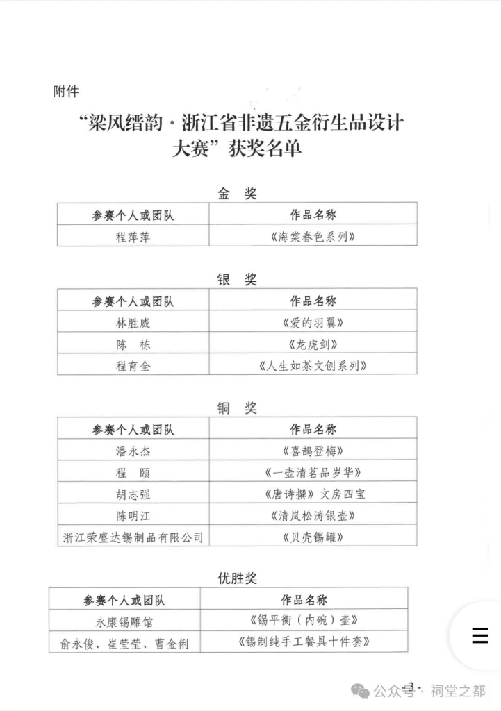 图片[3]-2024“梁风缙韵”浙江非遗五金衍生品设计大赛获奖名单公布-设擂台-设计比赛信息平台|赛事征集·赛程查询·比赛资讯