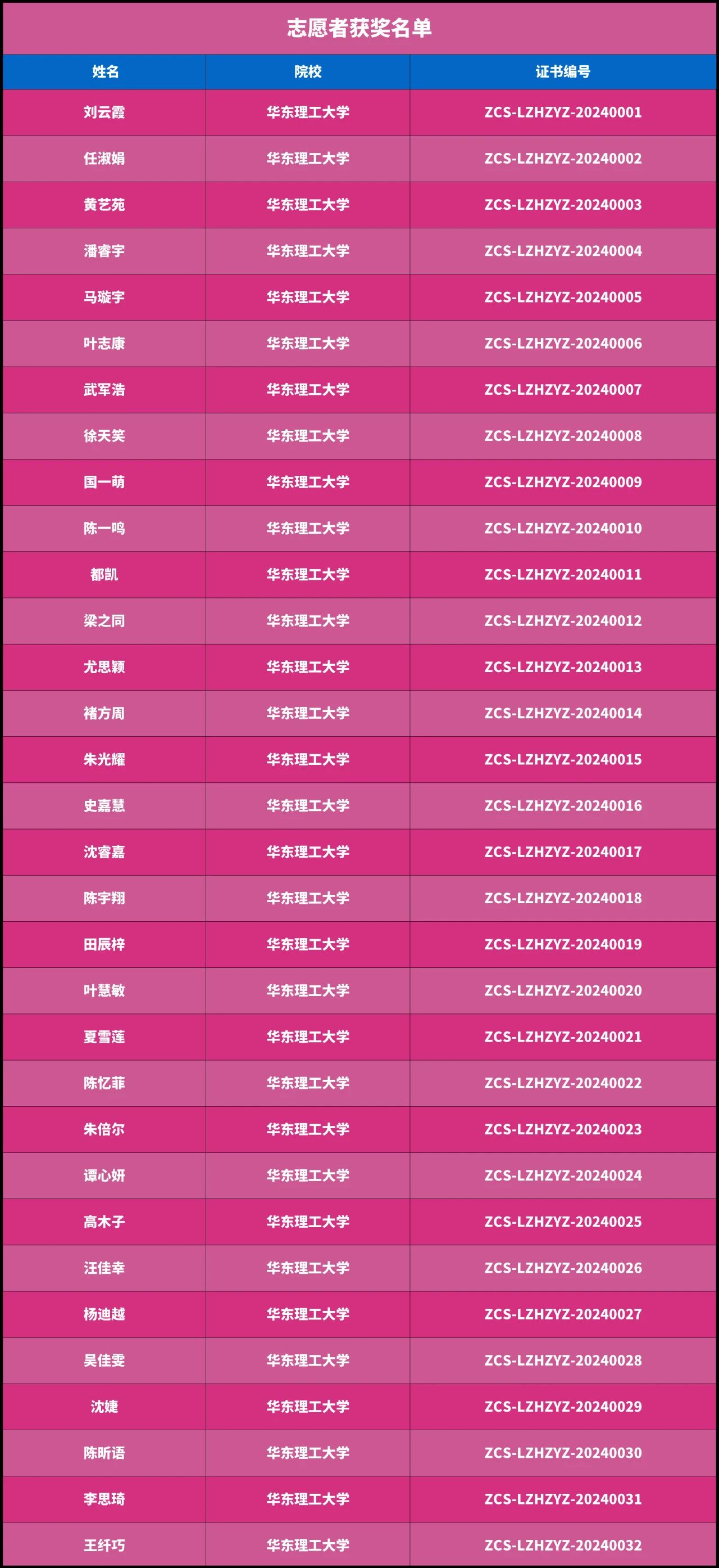 图片[10]-第18届中国好创意-老字号•新国潮创新设计专项大赛最终获奖名单及证书下载通道-设擂台-设计比赛信息平台|赛事征集·赛程查询·比赛资讯