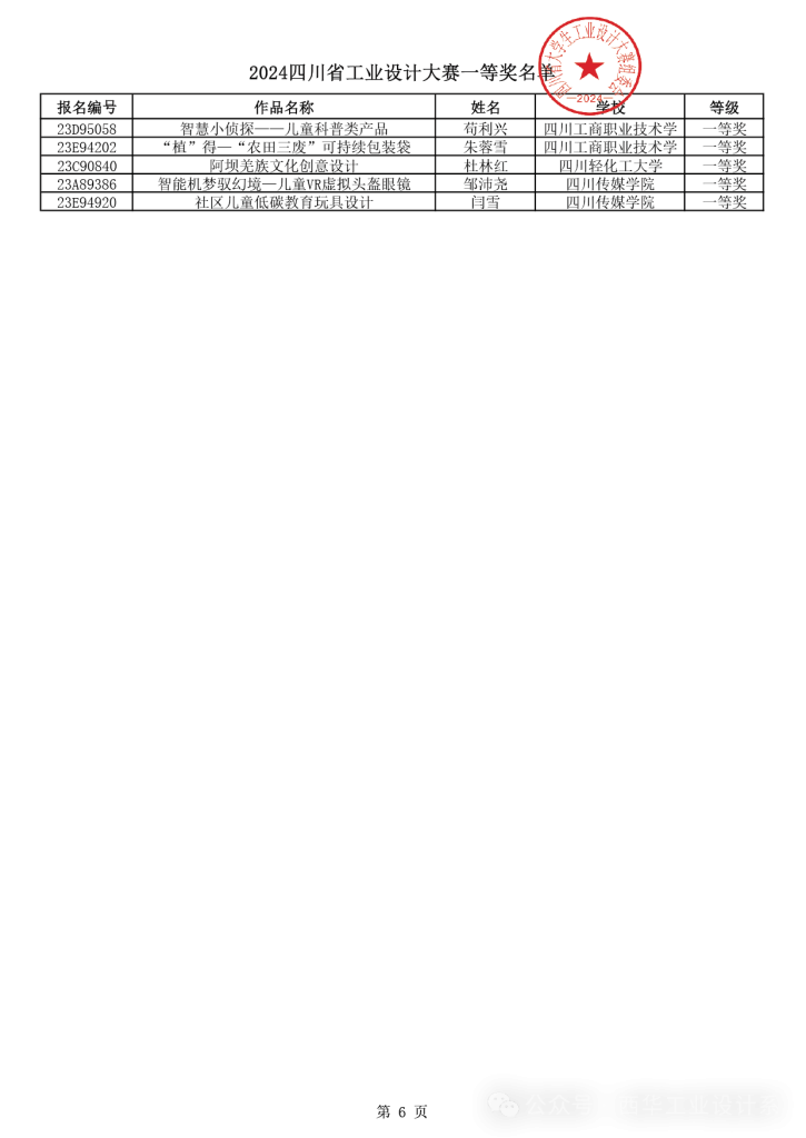 图片[6]-2024年四川省大学生工业设计大赛获得等级奖作品公示-设擂台-设计比赛信息平台|赛事征集·赛程查询·比赛资讯