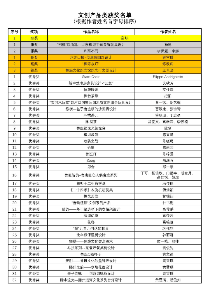 图片[2]-2024首届鲁班文创设计大赛获奖名单公布-设擂台-设计比赛信息平台|赛事征集·赛程查询·比赛资讯