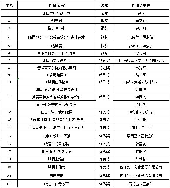 图片[2]-“仙山灵韵·峨眉记忆”2024峨眉山首届文化创意征集大赛终评结果公示-设擂台-设计比赛信息平台|赛事征集·赛程查询·比赛资讯