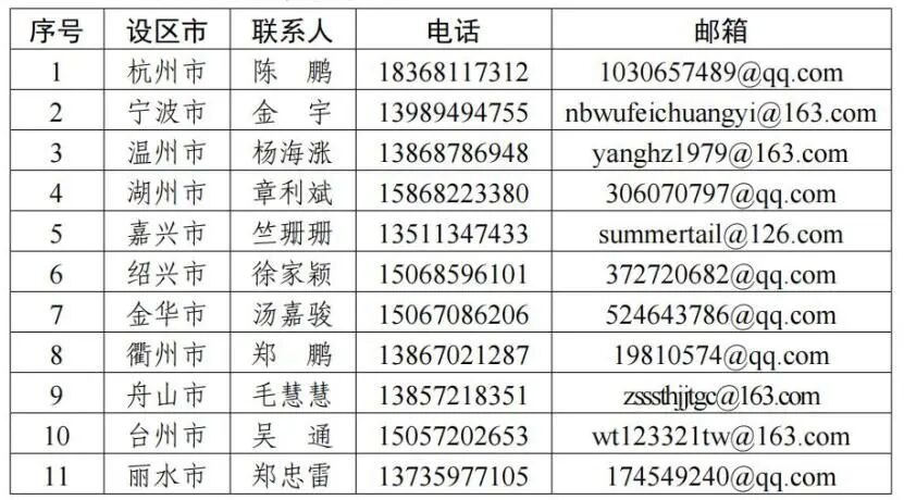 图片[2]-2026浙江省第三届“绿色低碳创新 无废建设先行”创意作品大赛-设擂台-设计比赛信息平台|赛事征集·赛程查询·比赛资讯