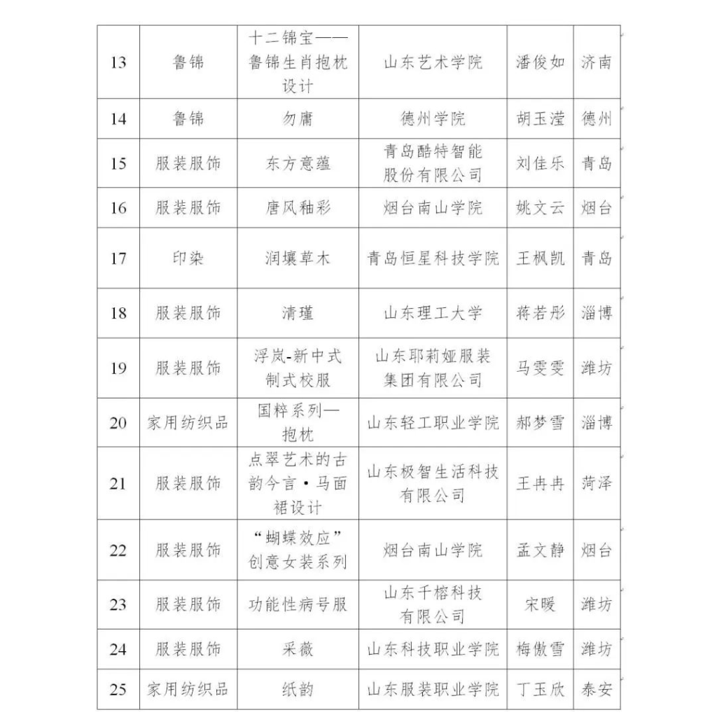 图片[5]-2024山东省“省长杯”工业设计大赛第二届纺织服装分赛拟获奖名单公示-设擂台-设计比赛信息平台|赛事征集·赛程查询·比赛资讯