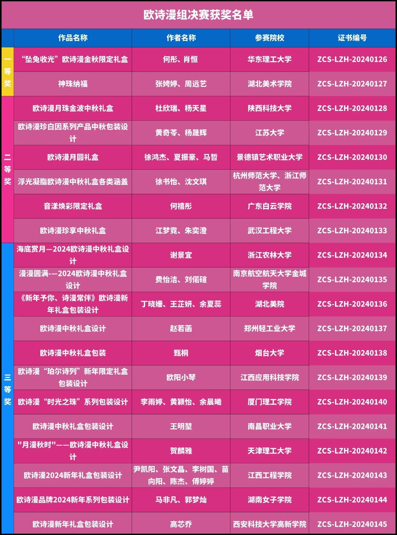 图片[6]-第18届中国好创意-老字号•新国潮创新设计专项大赛最终获奖名单及证书下载通道-设擂台-设计比赛信息平台|赛事征集·赛程查询·比赛资讯