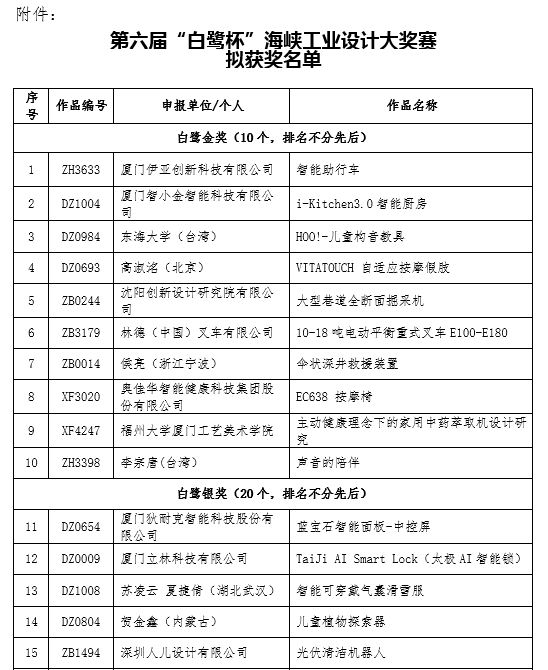 图片[1]-2024第六届“白鹭杯”海峡工业设计大奖赛拟获奖作品名单公示-设擂台-设计比赛信息平台|赛事征集·赛程查询·比赛资讯