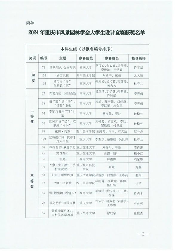 图片[3]-2024年重庆市风景园林学会大学生设计竞赛竞赛结果-设擂台-设计比赛信息平台|赛事征集·赛程查询·比赛资讯