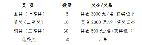 图片[3]-2024安徽省第十一届工业设计大赛“铜官府杯”传统工艺美术产品(铜制品)创新设计大赛-设擂台-设计比赛信息平台|赛事征集·赛程查询·比赛资讯