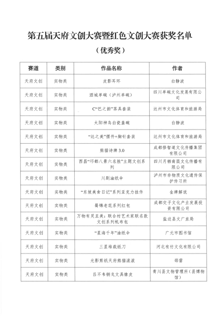 图片[9]-2024第五届天府文创大赛暨红色文创大赛获奖名单公示-设擂台-设计比赛信息平台|赛事征集·赛程查询·比赛资讯
