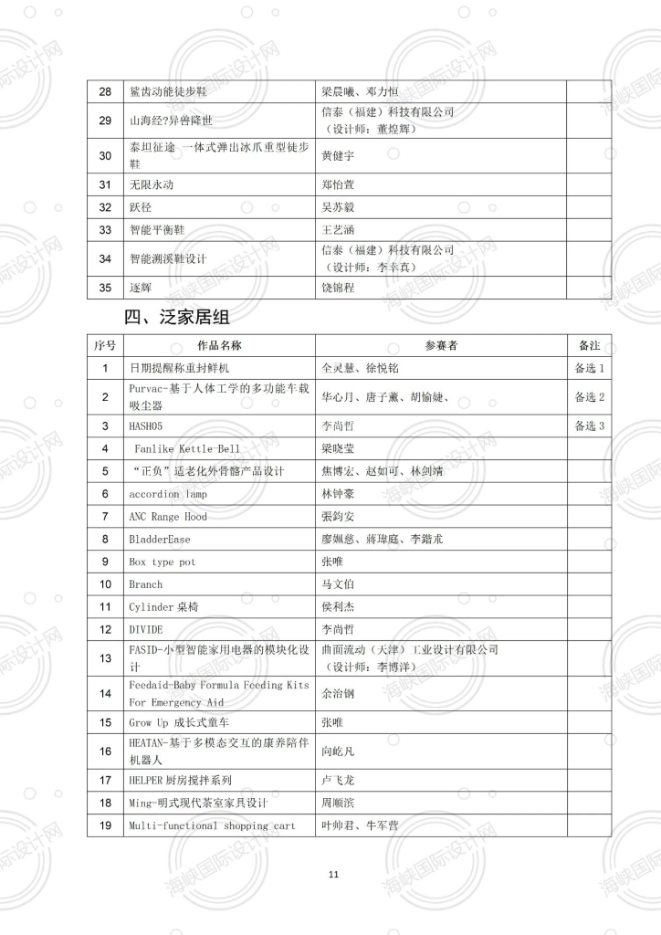 图片[9]-2024“中国·海峡”工业设计大赛暨第九届“海峡杯”入围作品-设擂台-设计比赛信息平台|赛事征集·赛程查询·比赛资讯