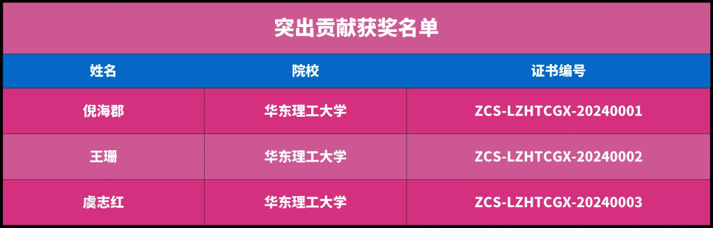 图片[9]-第18届中国好创意-老字号•新国潮创新设计专项大赛最终获奖名单及证书下载通道-设擂台-设计比赛信息平台|赛事征集·赛程查询·比赛资讯