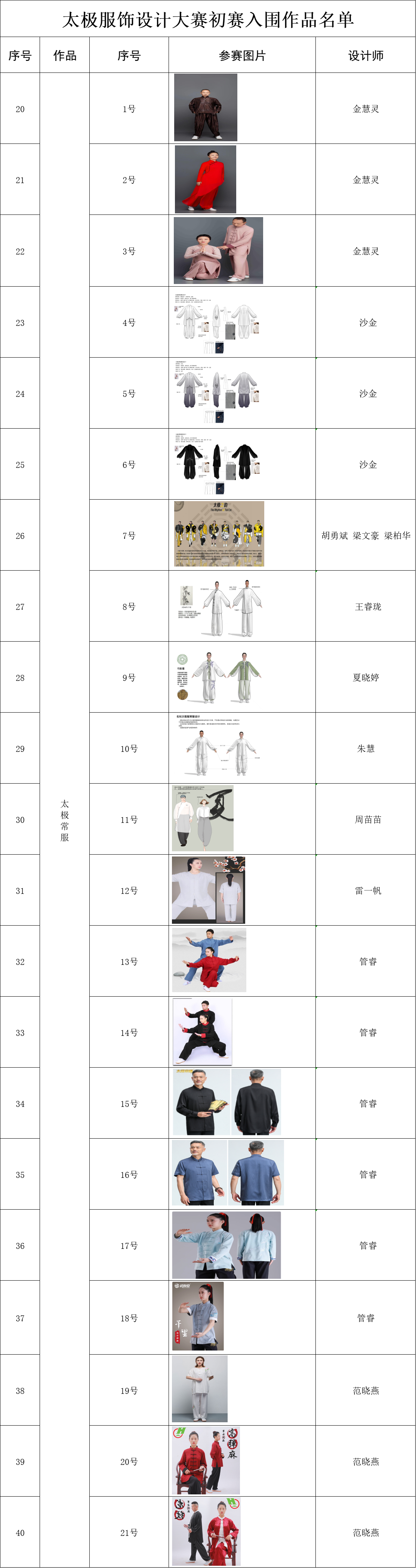 图片[3]-2024全民太极大会太极服饰设计大赛初赛入围作品公示-设擂台-设计比赛信息平台|赛事征集·赛程查询·比赛资讯