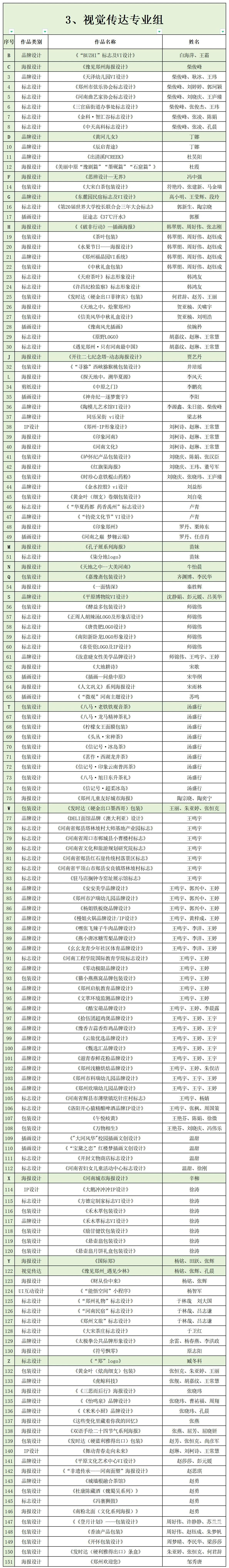 图片[3]-2024河南省首届“天地之中”创意设计大赛【专业组】入围名单公布-设擂台-设计比赛信息平台|赛事征集·赛程查询·比赛资讯