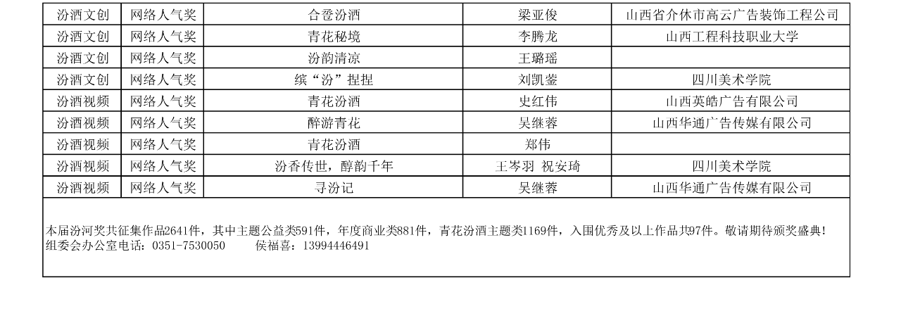 图片[4]-2024“青花汾酒杯”第三届广告创意大赛汾河奖获奖总名单公布-设擂台-设计比赛信息平台|赛事征集·赛程查询·比赛资讯