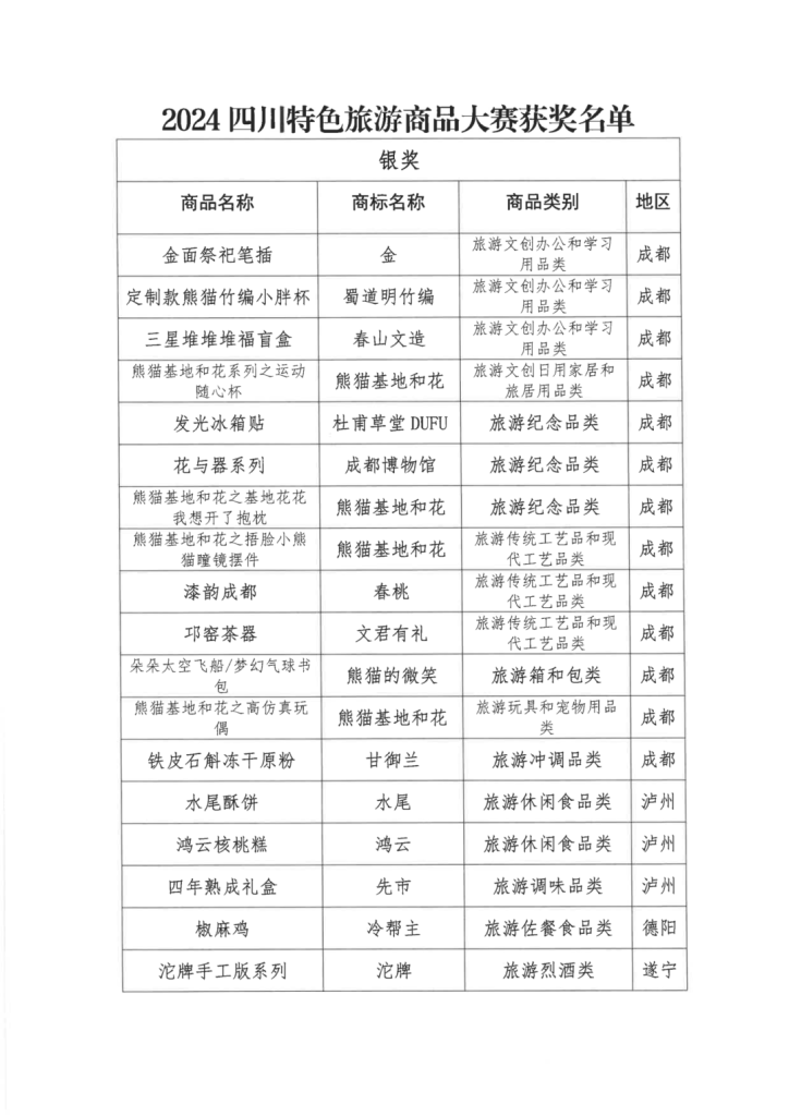 图片[4]-2024四川特色旅游商品大赛获奖名单公示-设擂台-设计比赛信息平台|赛事征集·赛程查询·比赛资讯