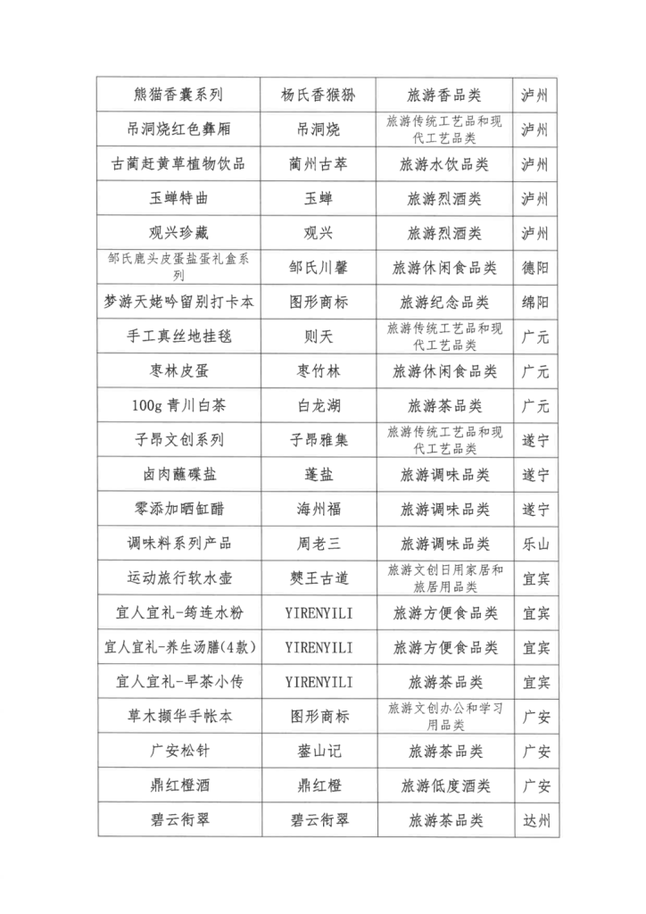图片[7]-2024四川特色旅游商品大赛获奖名单公示-设擂台-设计比赛信息平台|赛事征集·赛程查询·比赛资讯