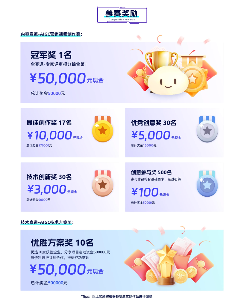 图片[4]-“数智伊利”生态创享计划:真AI牛奶真AI创意AIGC视频生态创新大赛-设擂台-设计比赛信息平台|赛事征集·赛程查询·比赛资讯