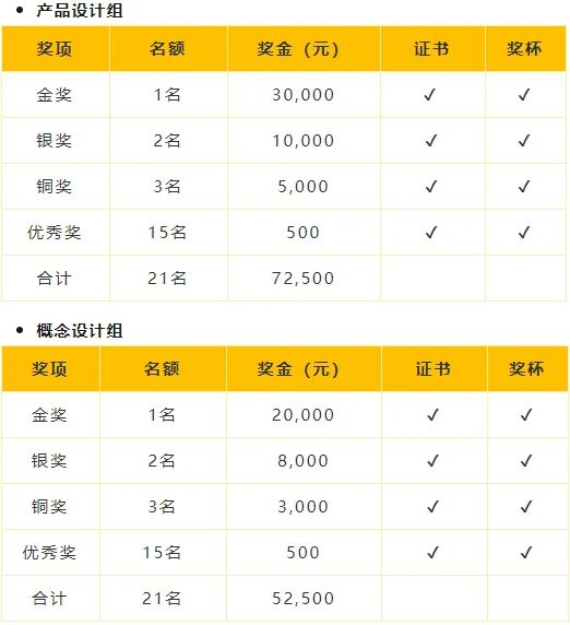 图片[2]-2024年中山市工业设计大赛东凤智能家电设计专项赛-设擂台-设计比赛信息平台|赛事征集·赛程查询·比赛资讯