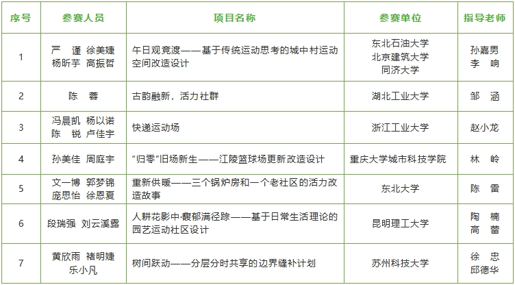 图片[3]-2023第七届“中联杯”国际大学生建筑设计竞赛获奖作品名单-设擂台-设计比赛信息平台|赛事征集·赛程查询·比赛资讯