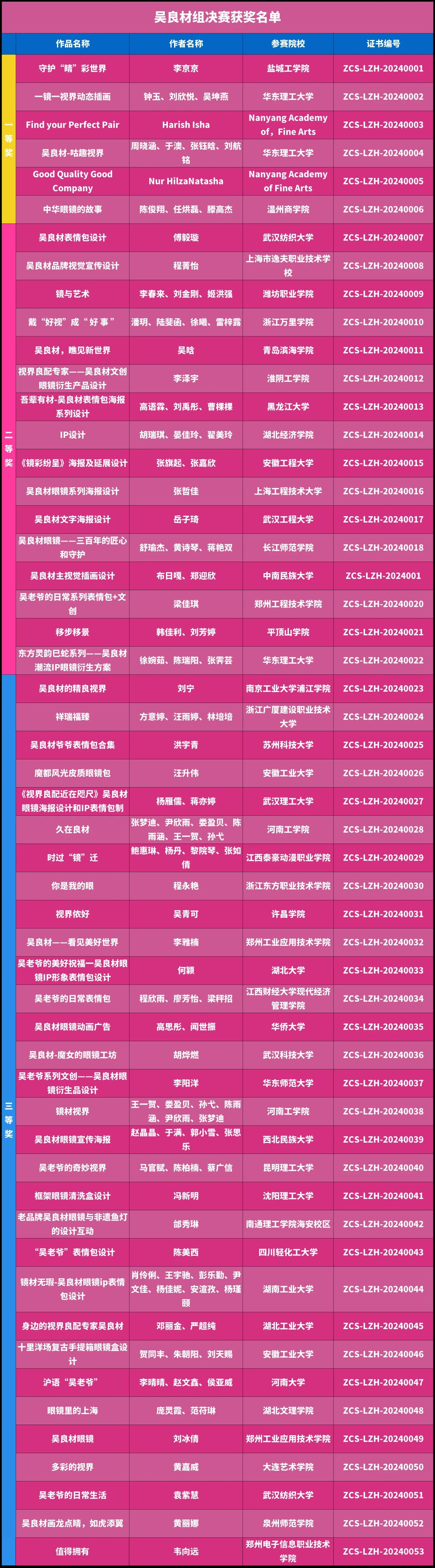 图片[2]-第18届中国好创意-老字号•新国潮创新设计专项大赛最终获奖名单及证书下载通道-设擂台-设计比赛信息平台|赛事征集·赛程查询·比赛资讯