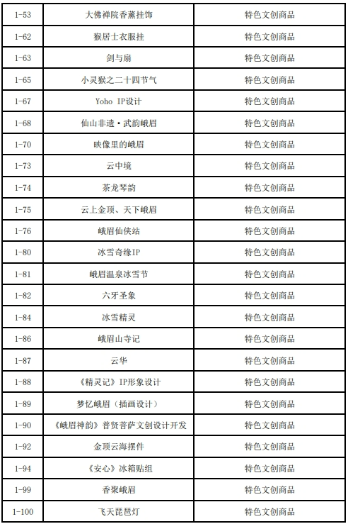 图片[3]-“仙山灵韵·峨眉记忆”2024峨眉山首届文化创意征集大赛 初评入围作品名单-设擂台-设计比赛信息平台|赛事征集·赛程查询·比赛资讯