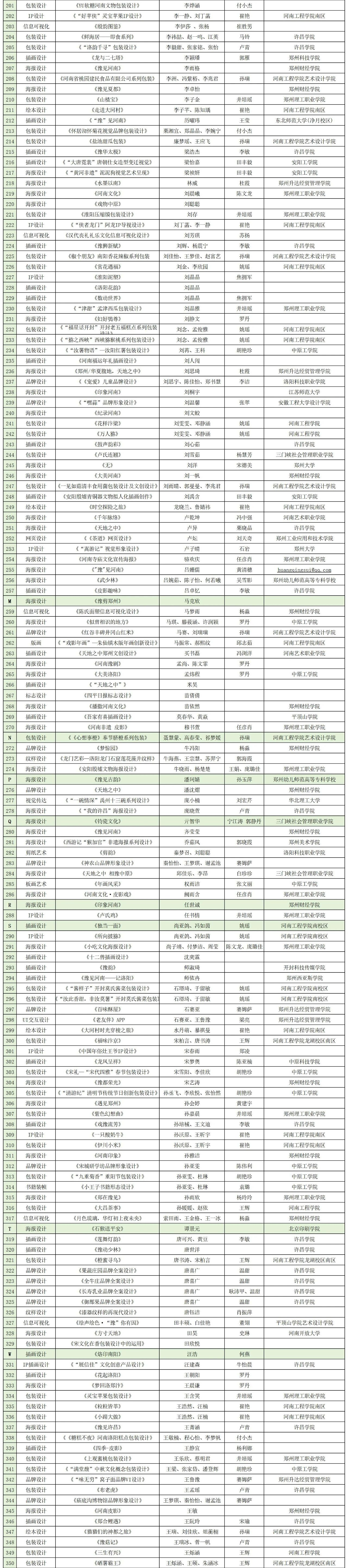 图片[4]-2024河南省首届“天地之中”创意设计大赛【学生组】入围名单公布-设擂台-设计比赛信息平台|赛事征集·赛程查询·比赛资讯