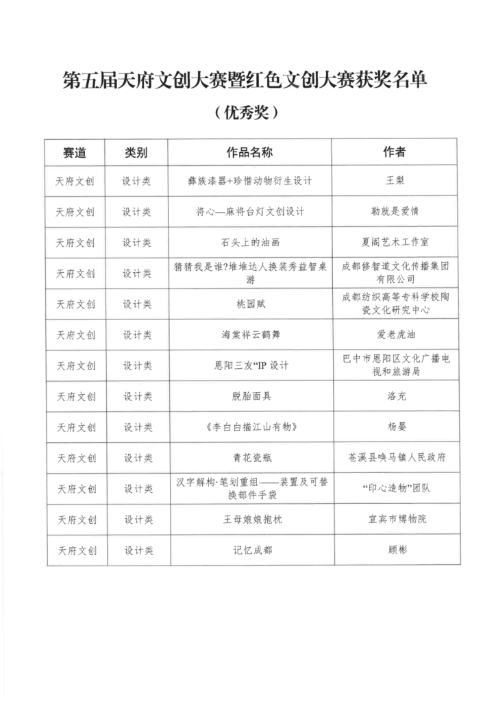 图片[16]-2024第五届天府文创大赛暨红色文创大赛获奖名单公示-设擂台-设计比赛信息平台|赛事征集·赛程查询·比赛资讯