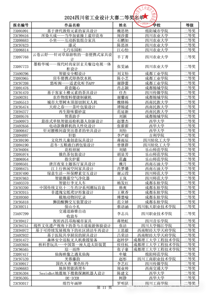图片[17]-2024年四川省大学生工业设计大赛获得等级奖作品公示-设擂台-设计比赛信息平台|赛事征集·赛程查询·比赛资讯