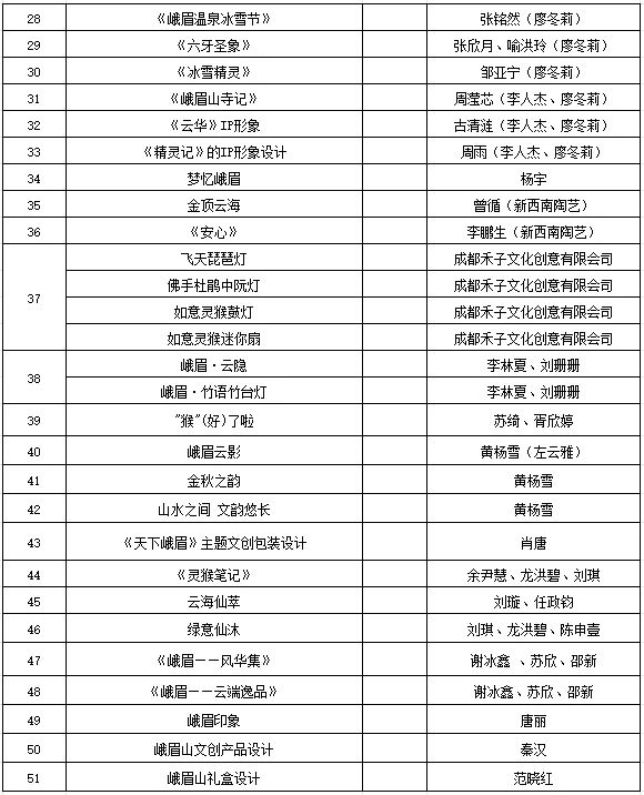 图片[4]-“仙山灵韵·峨眉记忆”2024峨眉山首届文化创意征集大赛终评结果公示-设擂台-设计比赛信息平台|赛事征集·赛程查询·比赛资讯