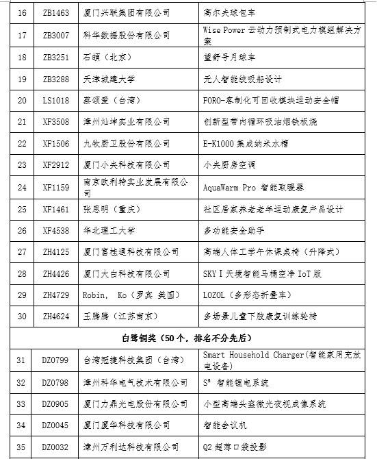 图片[2]-2024第六届“白鹭杯”海峡工业设计大奖赛拟获奖作品名单公示-设擂台-设计比赛信息平台|赛事征集·赛程查询·比赛资讯
